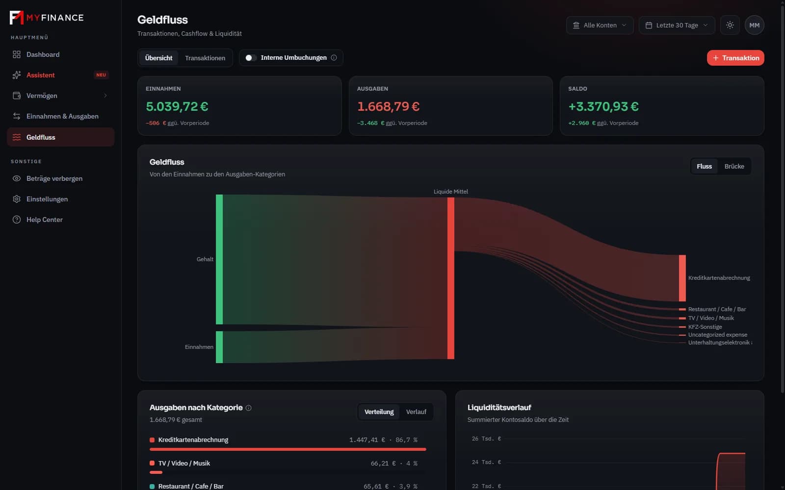 MyFinance Geldfluss mit Einnahmen, Ausgaben und Flussdiagramm