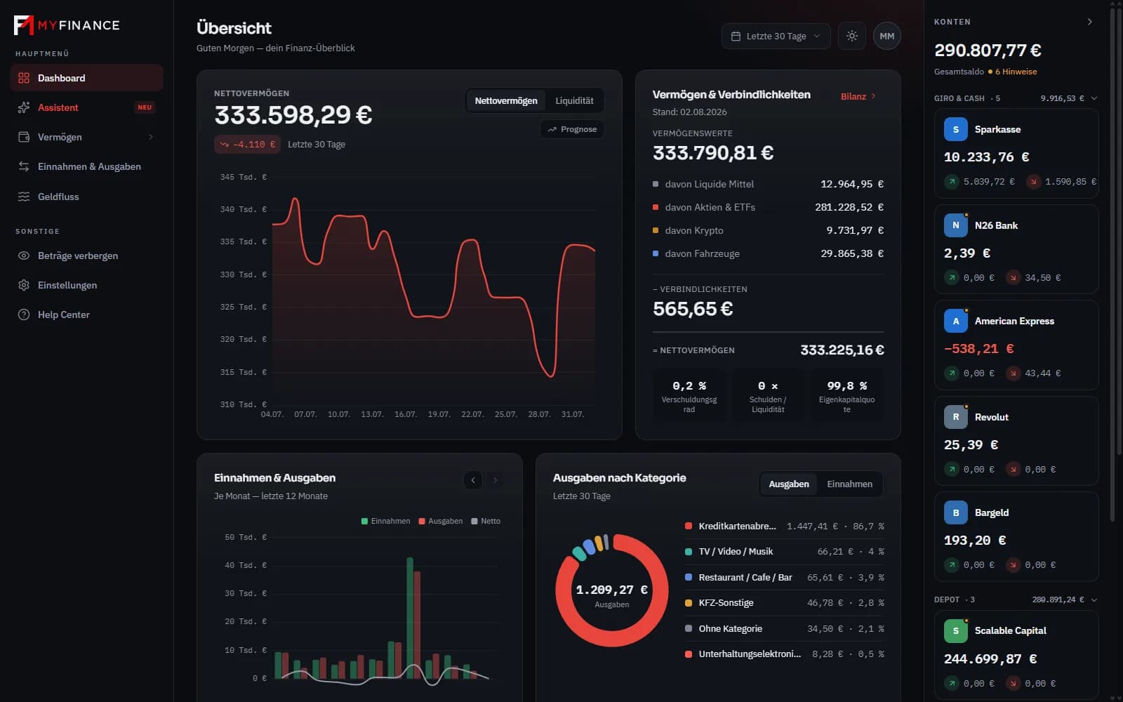 MyFinance Dashboard mit Nettovermögen, Vermögen und Cashflow