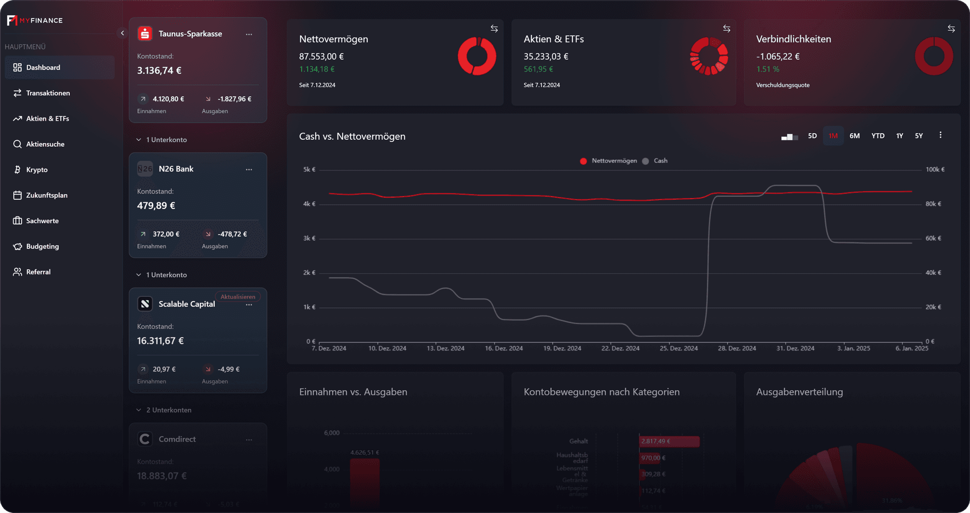 Dashboard