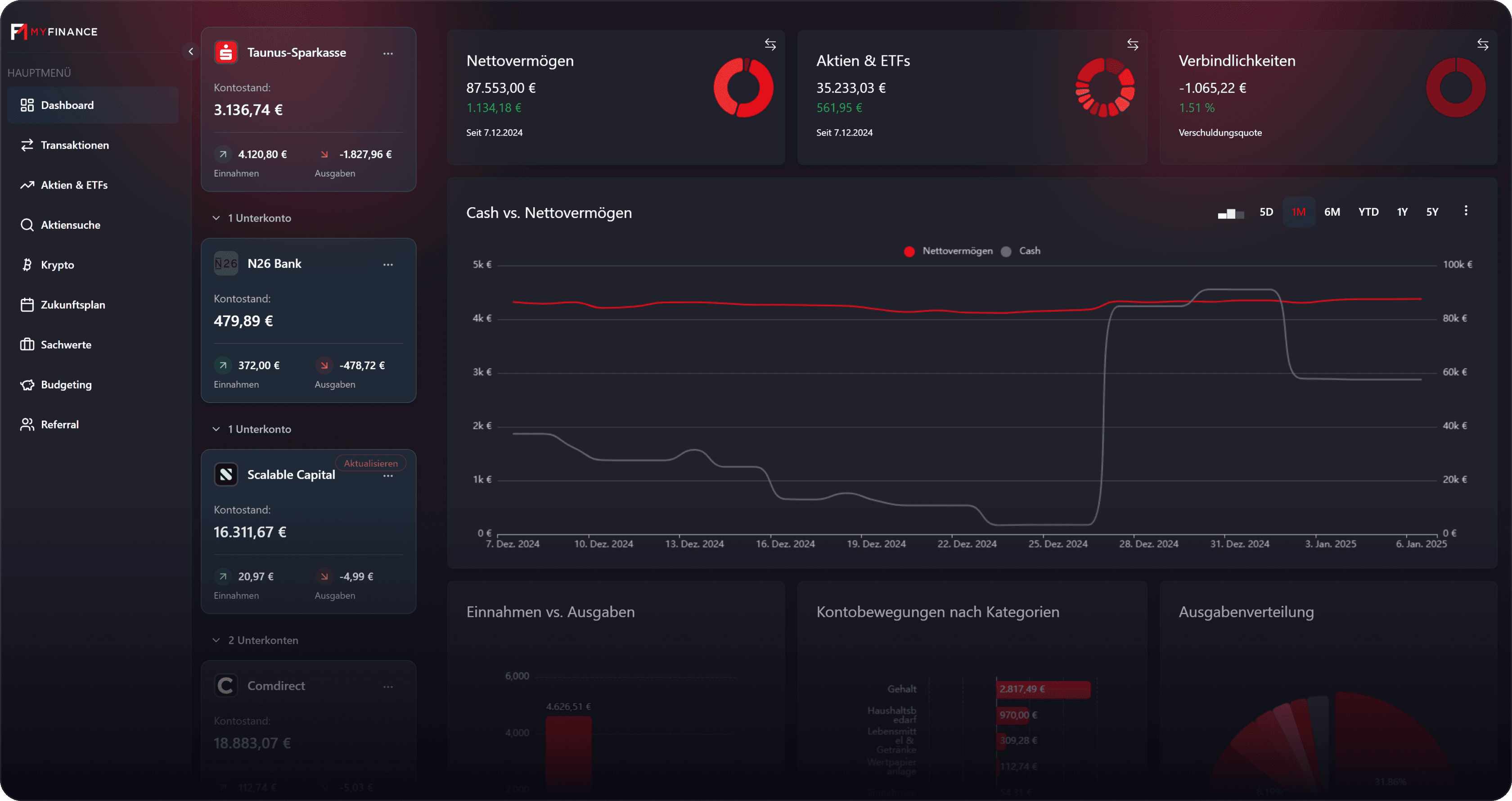 Dashboard