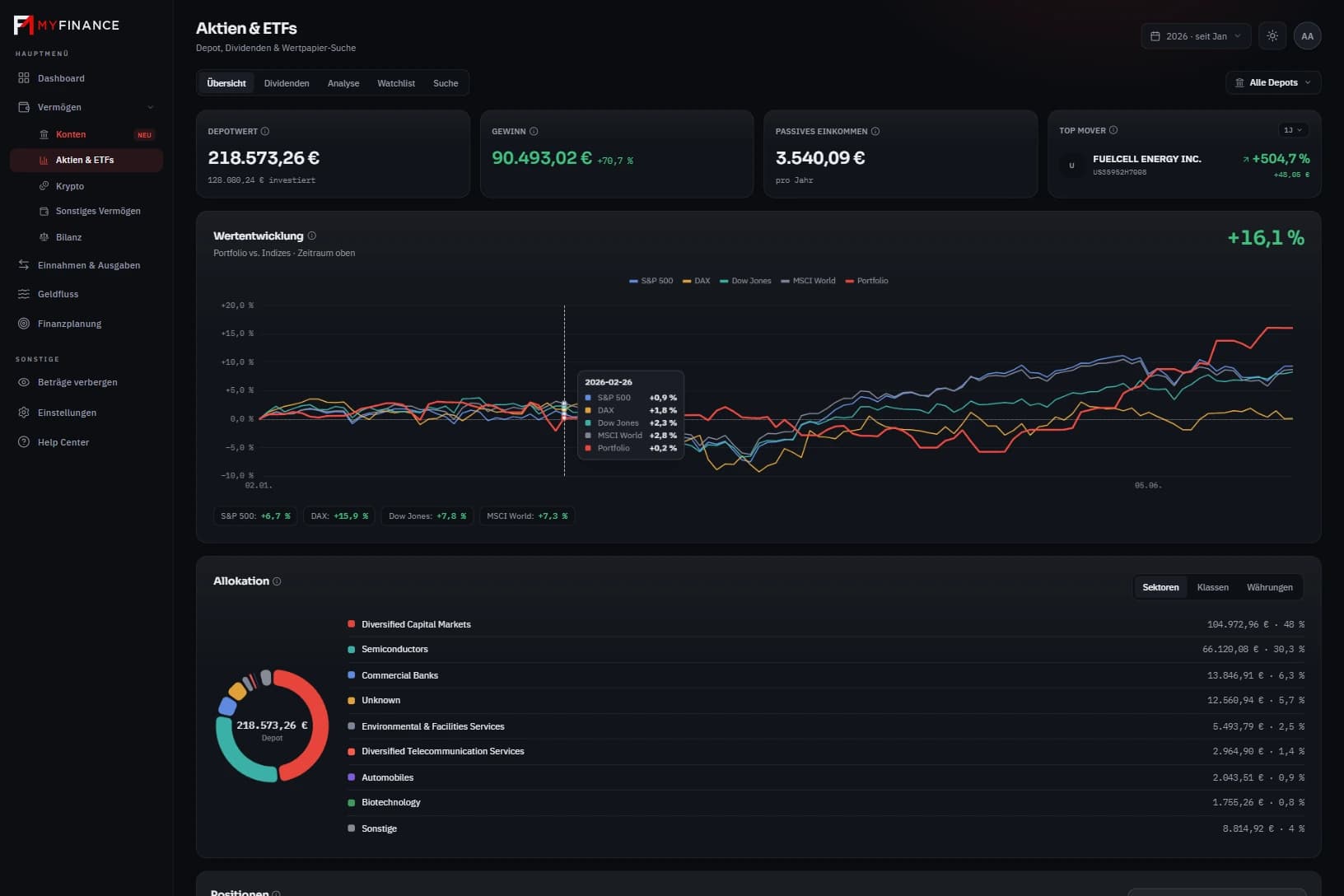 Aktien, ETFs & Dividenden im Detail. Mit Marktdaten von Bavest.